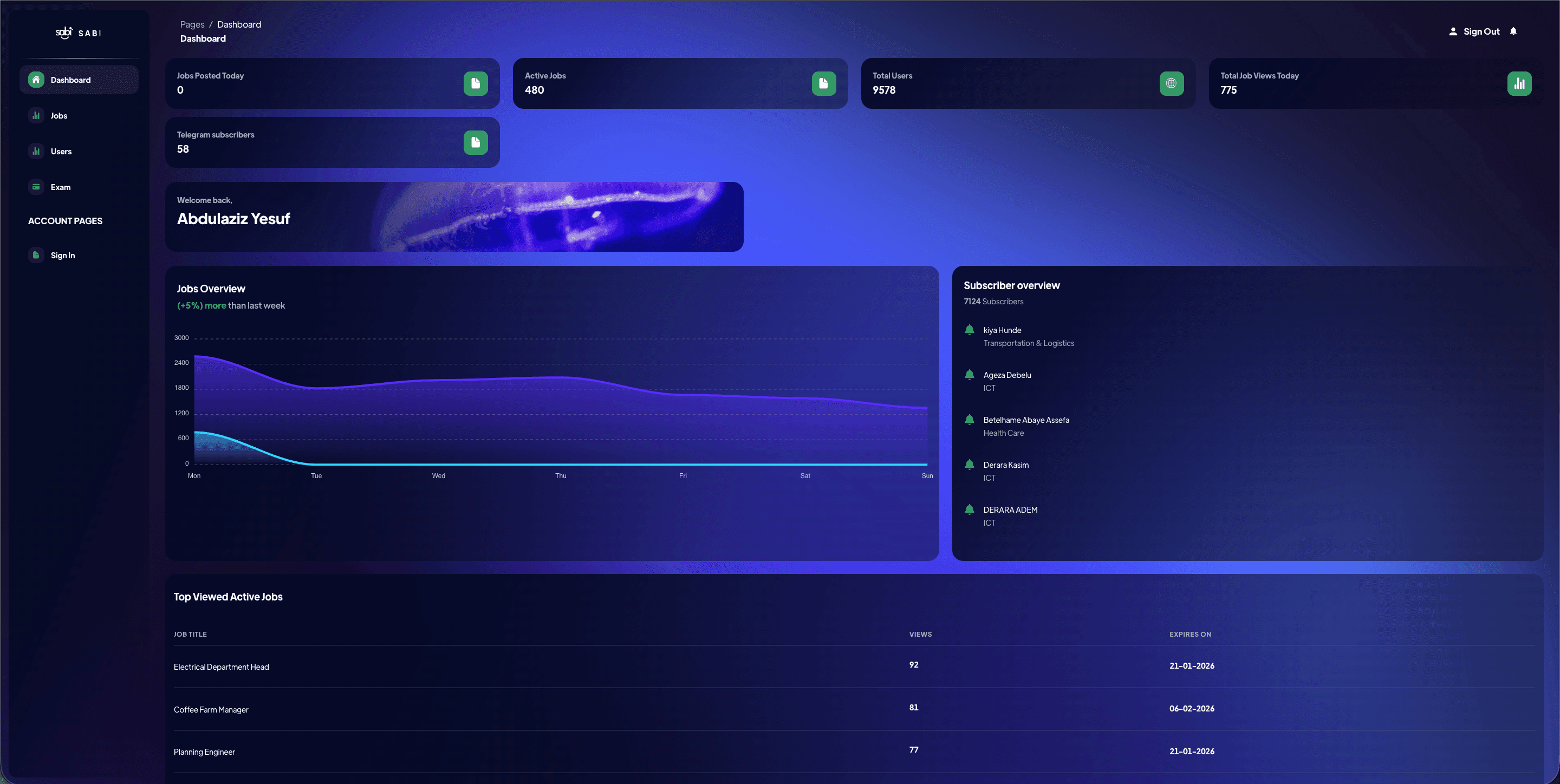 Sabi-jobs Dashboard website screenshot
